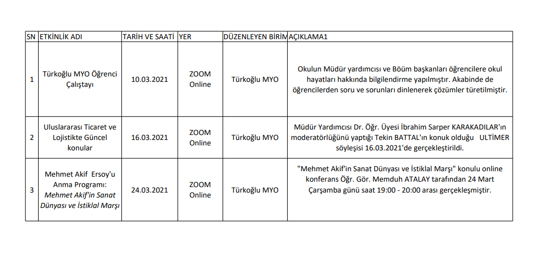 Yüksekokulumuz Öğrencileri Oryantasyon Eğitimini Tamamladı