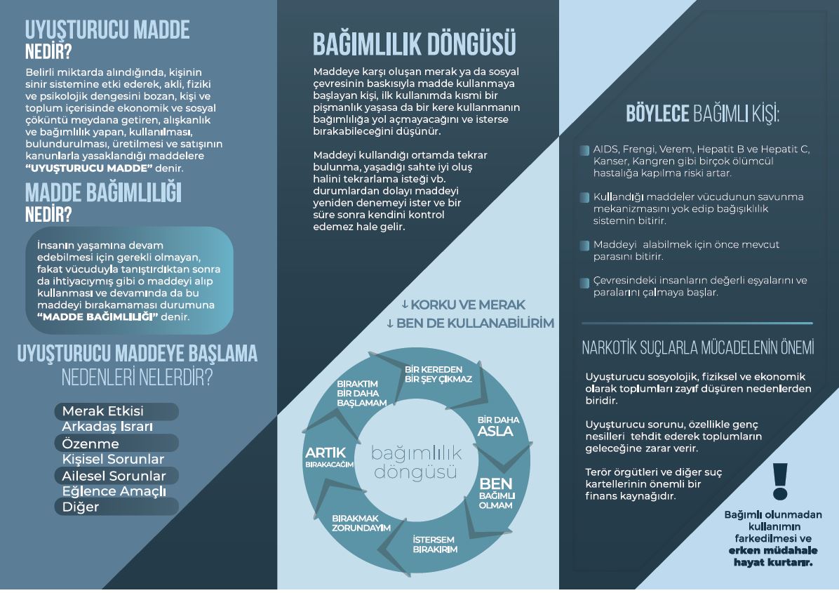 Bağımlılıkla Mücadele